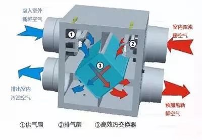 全面解剖新风换气机(全热交换器)