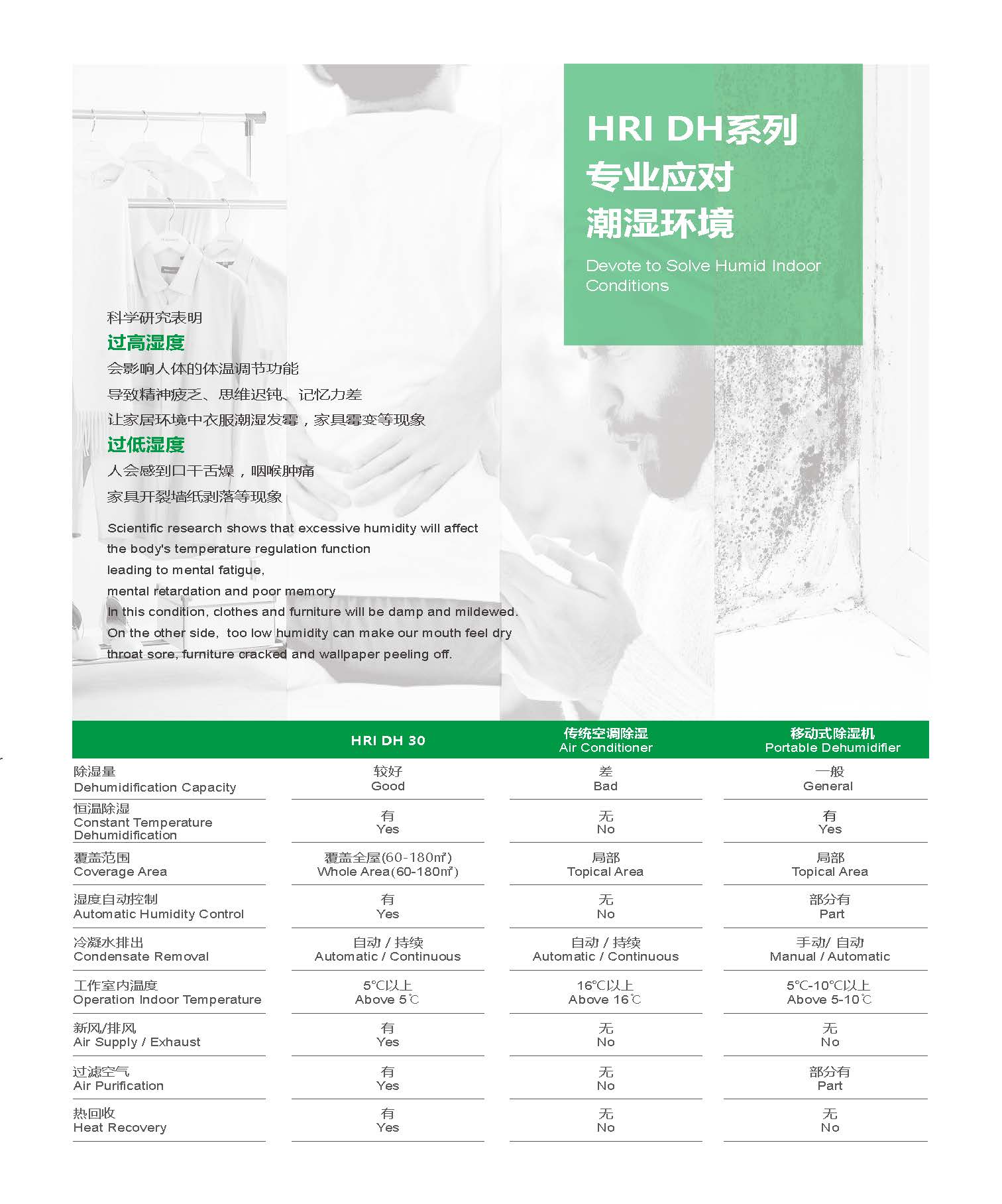 威特奇hri dh 30除湿型新风热回收机组