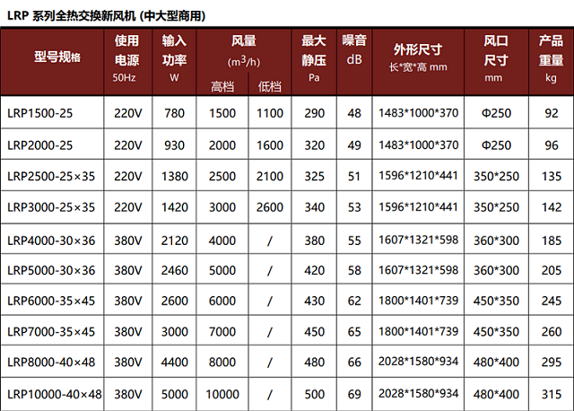 全热中大型商用.jpg