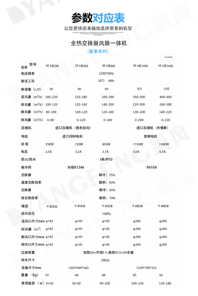 豪享详情页参数修改.jpg