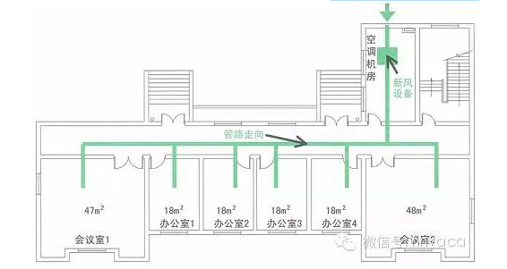 厂房新风系统设计图片